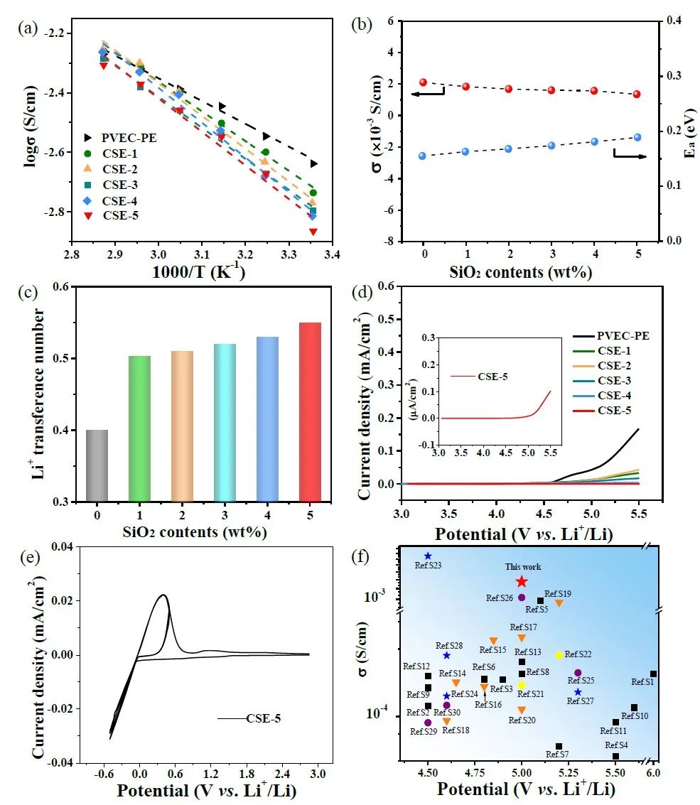 北工大/阿貢Nano Energy：氫鍵增強(qiáng)的復(fù)合聚合物電解質(zhì)助力高壓LiCoO2固態(tài)電池