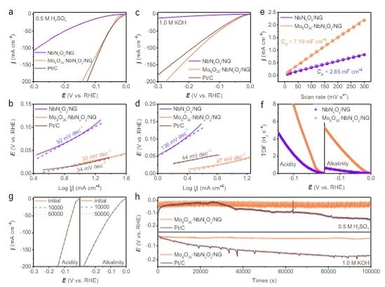 催化頂刊集錦：Angew、JACS、Nature子刊、AFM、ACS Catal.、Adv. Sci.等成果