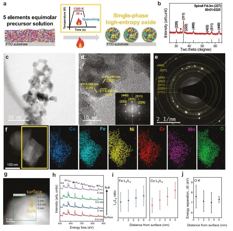 催化頂刊集錦：Angew、JACS、Nature子刊、AFM、ACS Catal.、Adv. Sci.等成果