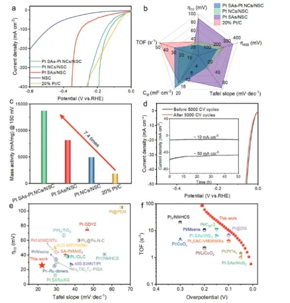 催化頂刊集錦：Angew、JACS、Nature子刊、AFM、ACS Catal.、Adv. Sci.等成果