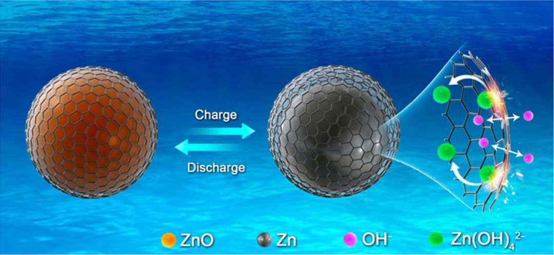 InfoMat：水系鋅基可充電池：最新進(jìn)展和未來展望