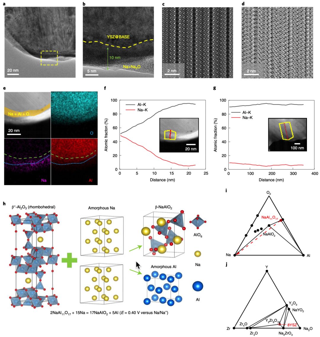 王春生/魯小川Nature Nanotechnology：實用化低溫鈉金屬電池！