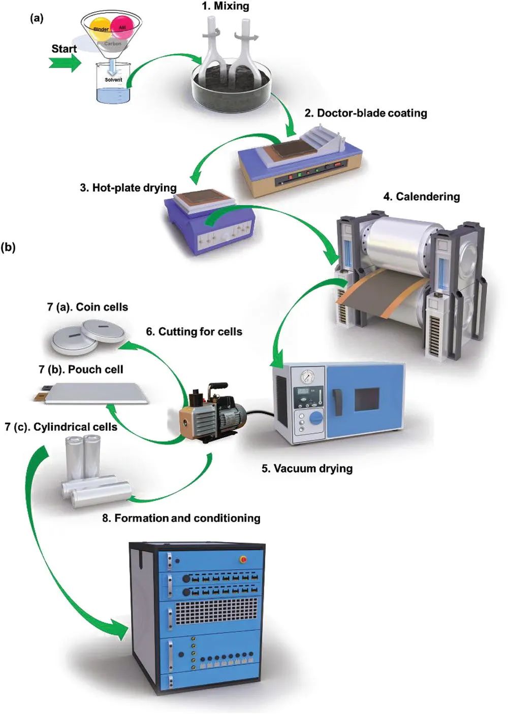 倫敦大學(xué)/法拉第研究所AEM：鋰離子電池電極干燥的機(jī)理與計(jì)量綜述