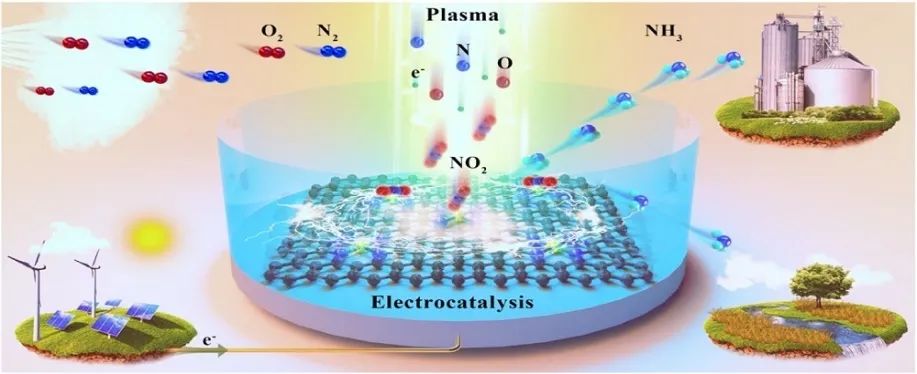 浙大/化物所Appl. Catal. B.：FE近100%！與單原子電催化集成的滑行電弧等離子體從空氣中直接合成氨