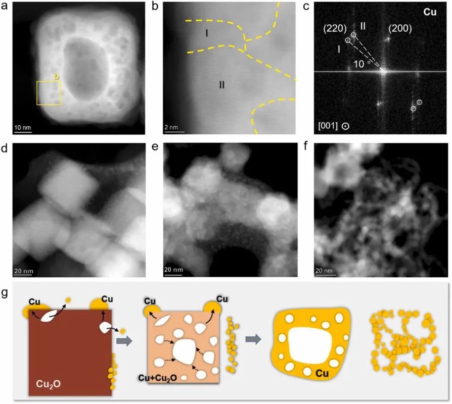 天大?Nano Energy：探究Cu2O納米立方體電催化劑的結(jié)構(gòu)演變