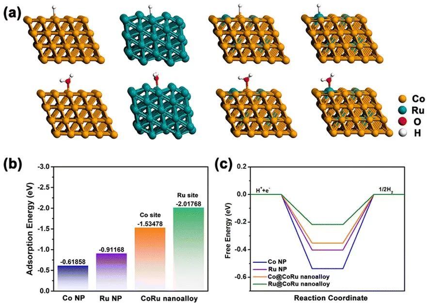 催化頂刊集錦：AFM、JMCA、AEM、AM、ACS Catalysis、Small等成果