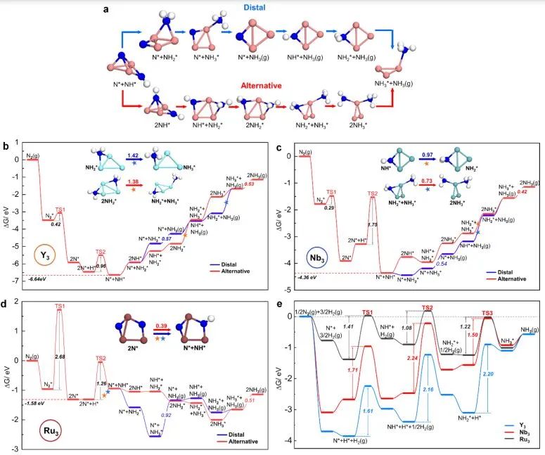 催化頂刊集錦：Nature子刊、Angew.、EES、JACS、AM、ACS Catalysis、Small等成果