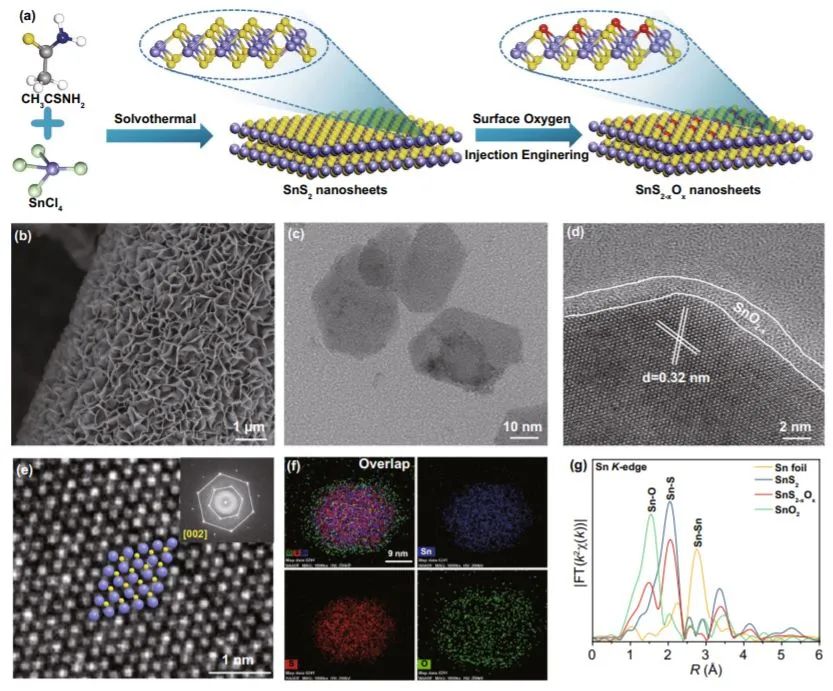 催化頂刊集錦：AFM、Appl. Catal. B.、Small、EnSM、Chem. Eng. J.等最新成果