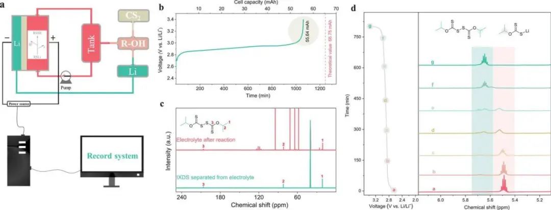 付永柱Adv. Sci.: 有機二硫化物的智能流動電合成及其在氧化還原液流電池中的應用