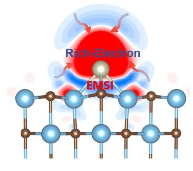 ?????Angew.：EMSI助力單原子位點催化劑，實現(xiàn)高效HER