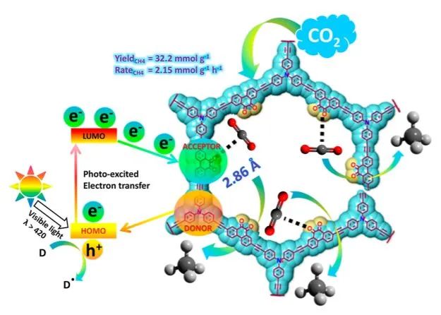 8篇催化頂刊集錦：JACS、AM、ACS Energy Lett.、Nano Lett.等最新成果