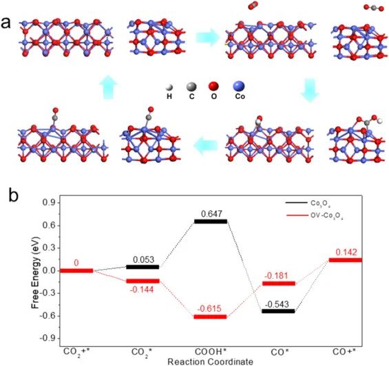 8篇催化頂刊集錦：AFM、Nano Lett.、ACS Catal.、Chem. Eng. J.等成果