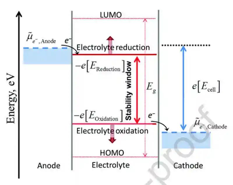 港科大Jang-Kyo KimNano Energy綜述：理解固體電解質(zhì)中間相-先進(jìn)的表征技術(shù)和理論模擬