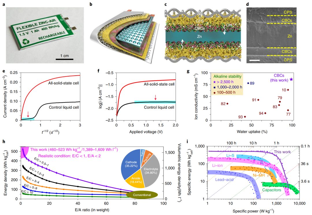 鋅空電池剛登完Science，再上Nature Energy