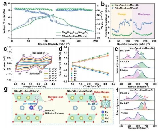 北科劉永暢，最新JACS！鈉電領(lǐng)域進(jìn)展