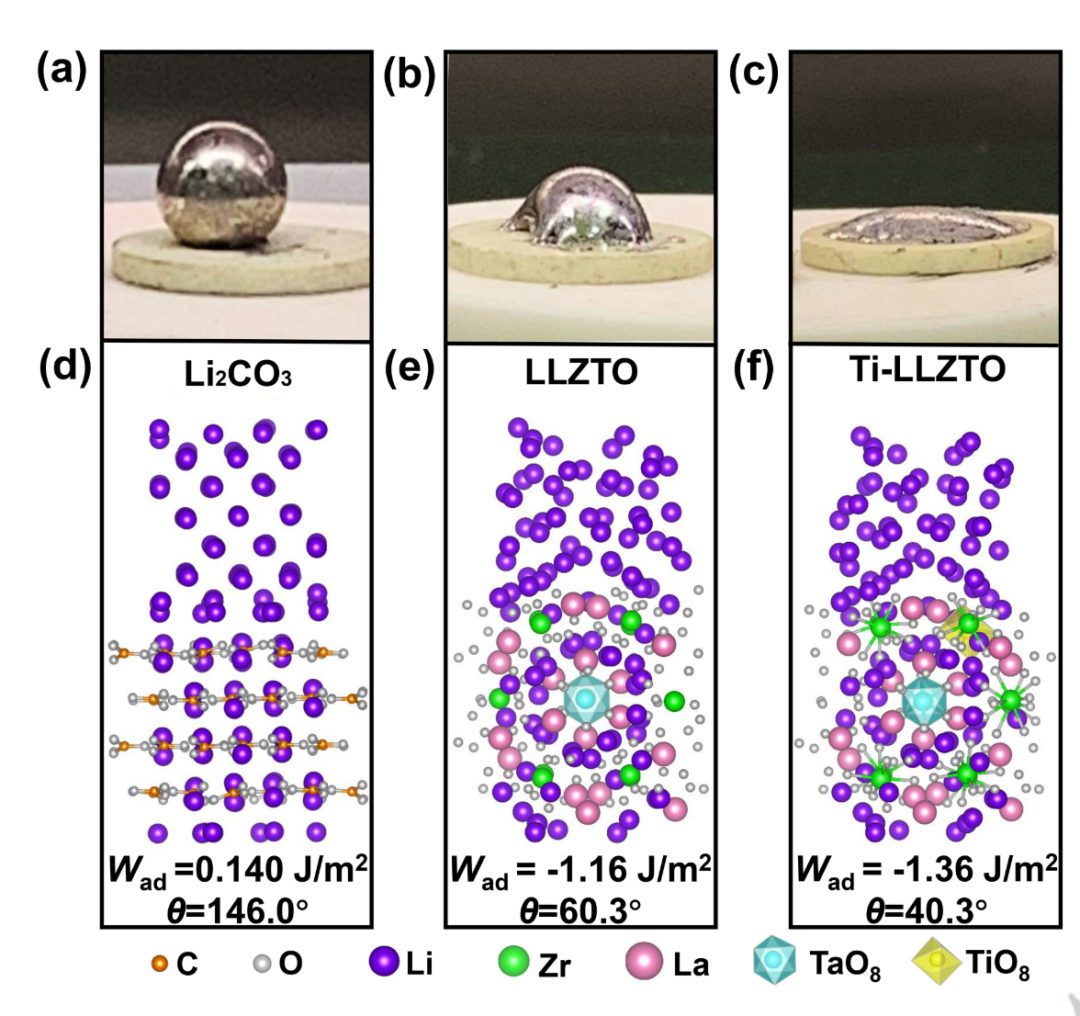 周偉東Angew：多層陶瓷固態(tài)電解質解決LLZTO/Li界面問題！