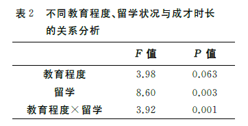 怎樣成為長江學者？1957位長江學者成長特征分析