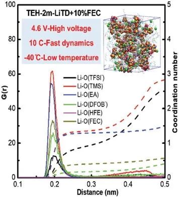 廈大趙金保AEM: 一種用于寬溫度范圍、快速動(dòng)力學(xué)高壓鋰電池的多功能雙鹽局部高濃度電解液