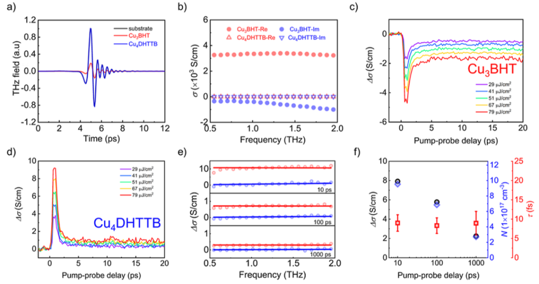 馮新亮院士等人，最新JACS！