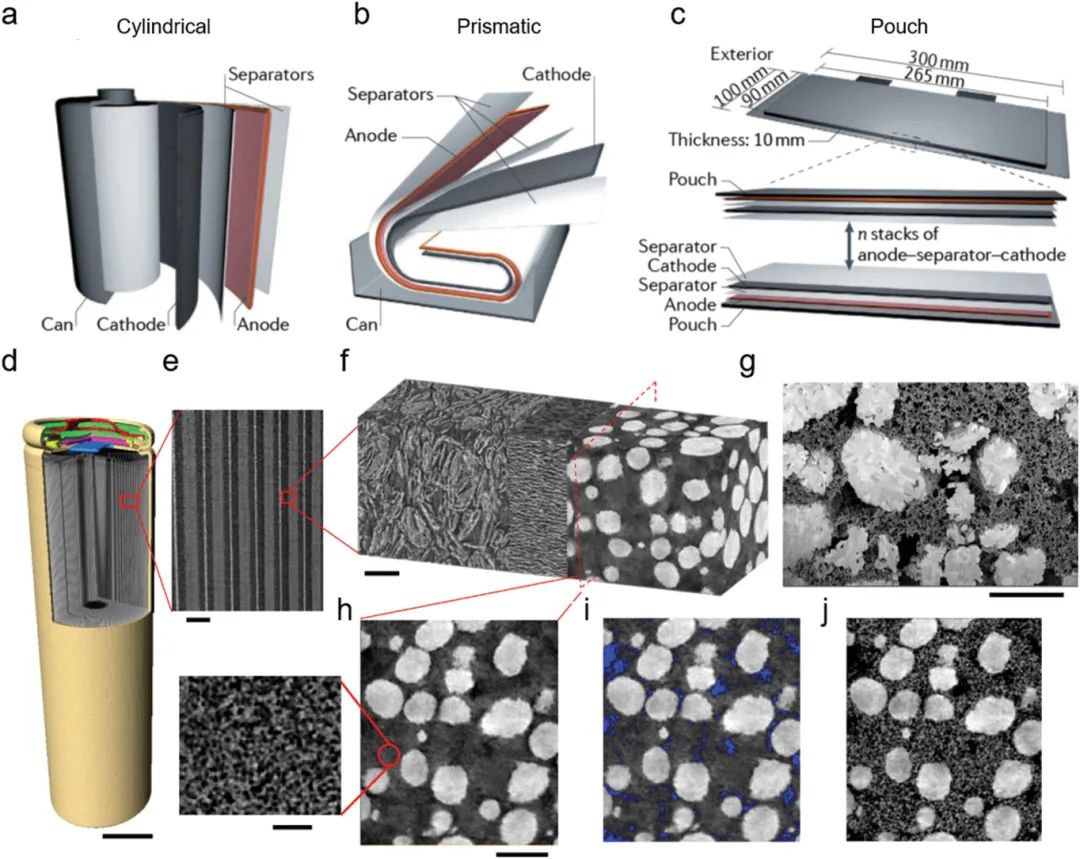 Advanced Energy Materials：利用原位電化學原子力顯微鏡表征電池