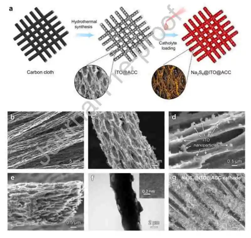 電池頂刊集錦：AM、AFM、Nano energy、Angew.、EnSM、ACS Energy Lett.等