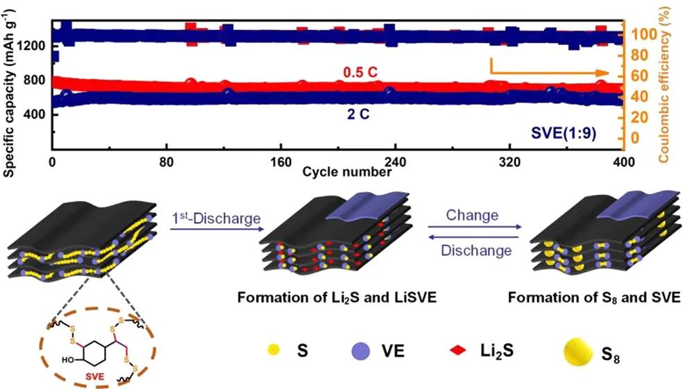 ?電池頂刊集錦！EES、AEM、AFM、JACS、ACS Nano、Small等最新成果速覽