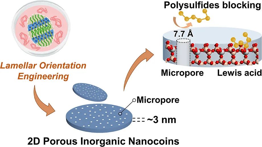 ?電池頂刊集錦！EES、AEM、AFM、JACS、ACS Nano、Small等最新成果速覽