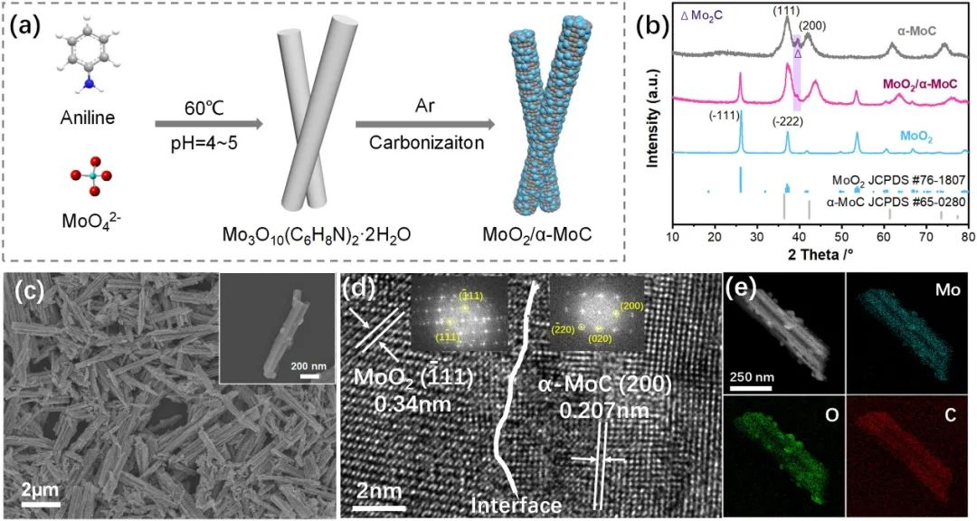 趙世璽課題組Nano Energy：異質(zhì)結(jié)構(gòu)催化劑實(shí)現(xiàn)界面主導(dǎo)的Li2S成核行為助力鋰硫電池