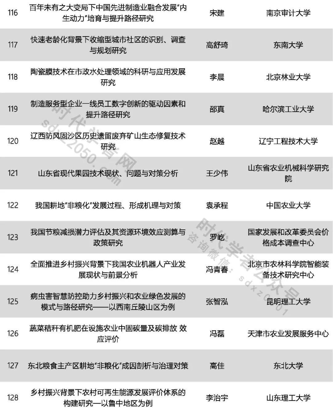 425人！中國(guó)科協(xié)公示一青年人才計(jì)劃擬入選名單