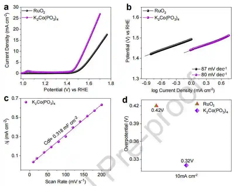 Nano Energy：四磷酸鈷作為混合鈉空氣電池的高效雙功能電催化劑