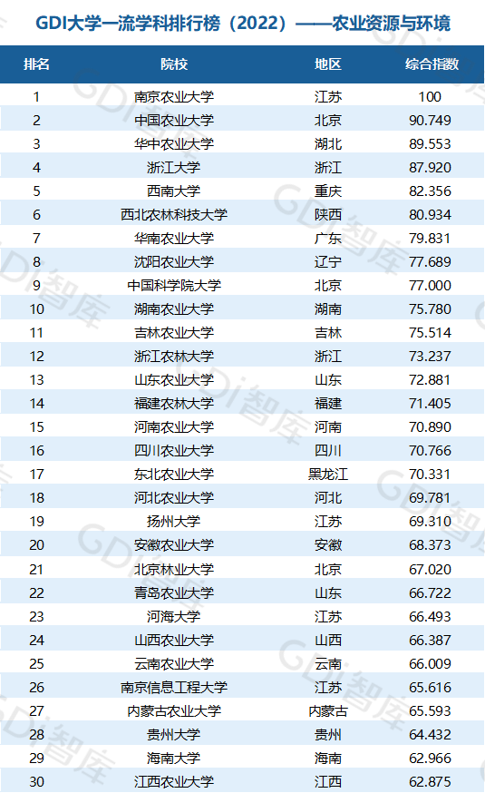 2022中國大學(xué)一流學(xué)科排名出爐：清華、北大、人大排名第一的學(xué)科居前三！