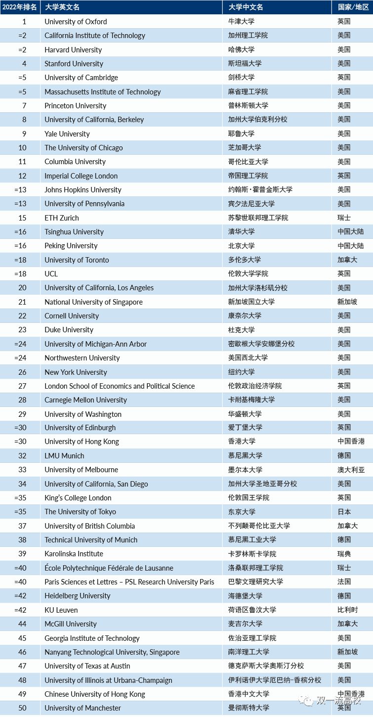 上海再搶人：這些大學(xué)的畢業(yè)生，可直接落戶上海！