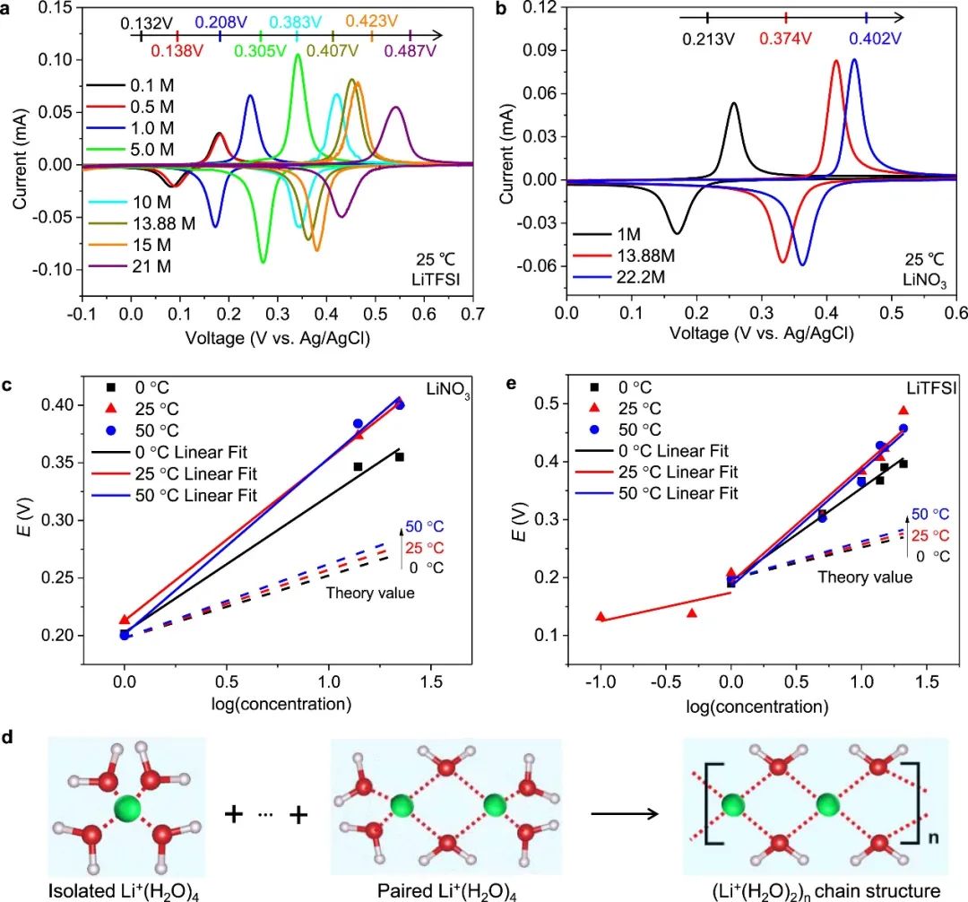 電池頂刊集錦：Nat. Commun./AM/AEM/AFM/Nano Energy/EnSM等成果！