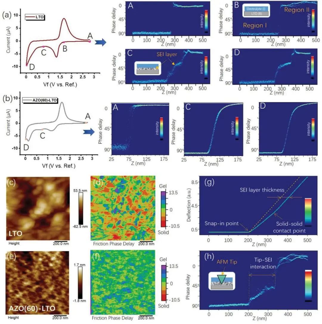 電池頂刊集錦：EES、AEM、AFM、Adv. Sci.、EnSM、Small等最新成果