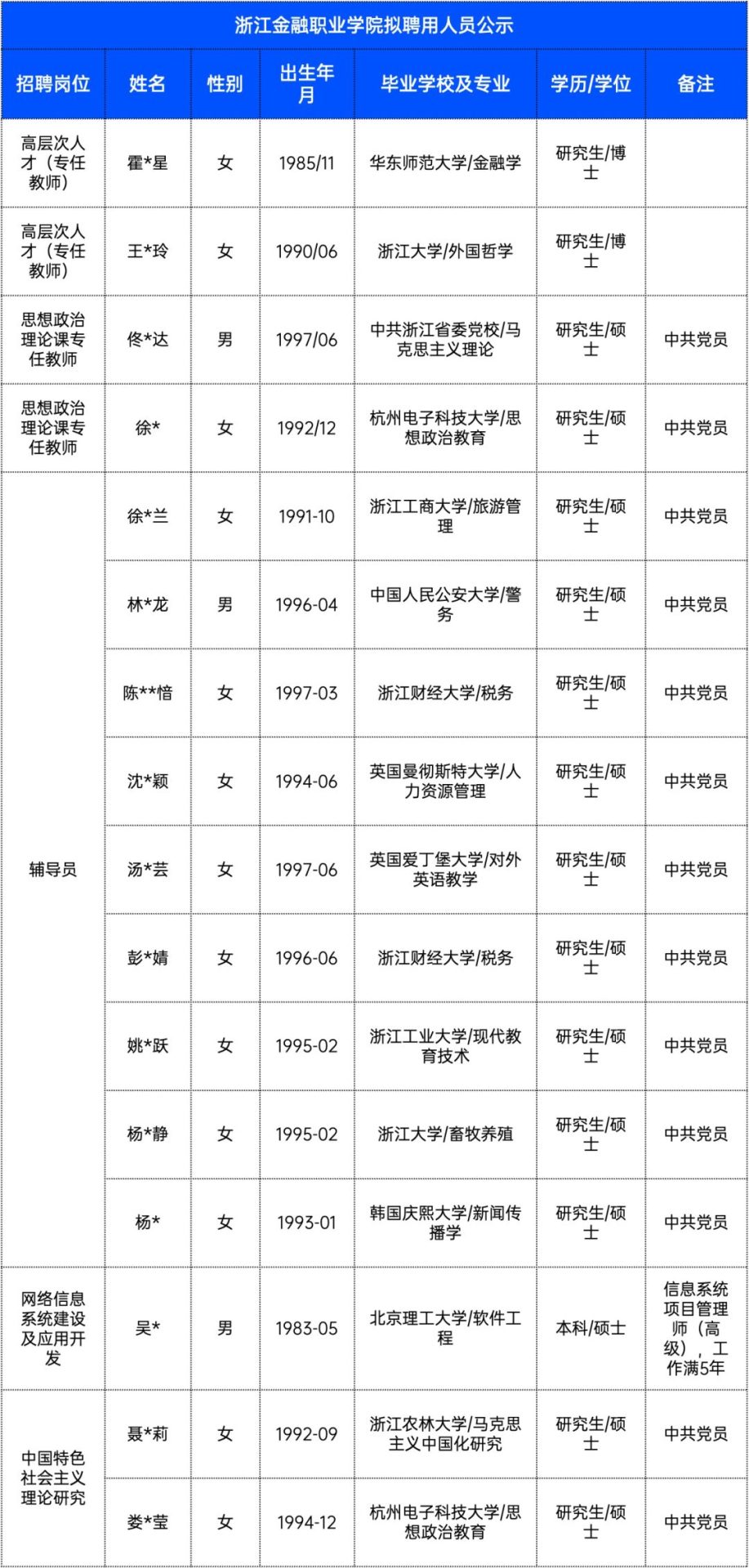 985博士不進高校，卻“卷”入高職？引發(fā)熱議