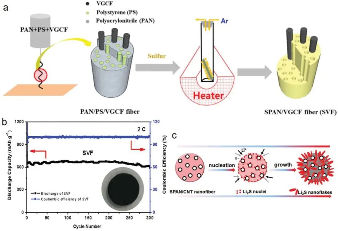 電池頂刊集錦：Mater. Today/AFM/JACS/Adv. Sci./EnSM/Nano Lett.等成果速遞