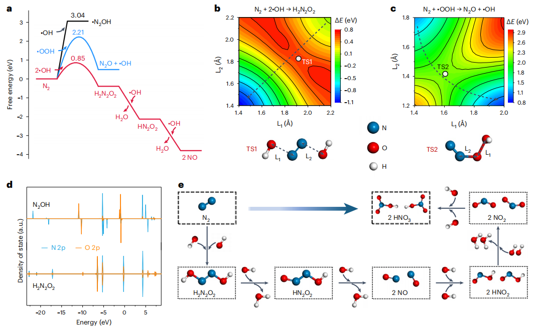 超強(qiáng)！一周內(nèi)Nature大子刊三連擊！大化所鄧德會/于良再發(fā)Nature Catalysis！