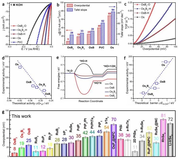 催化頂刊集錦：JACS、Nature子刊、EES、ACS Catal.、Adv. Sci.等