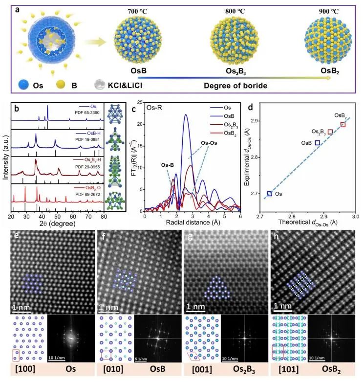 催化頂刊集錦：JACS、Nature子刊、EES、ACS Catal.、Adv. Sci.等