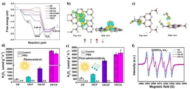 催化頂刊集錦：JACS、Nature子刊、EES、ACS Catal.、Adv. Sci.等