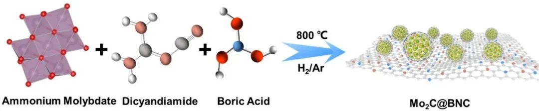 催化頂刊合集：AFM、AM、Angew、CEJ、ACS Nano、ACS Catalysis等！