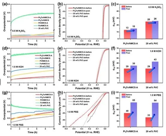 催化頂刊合集：AFM、AM、Angew、CEJ、ACS Nano、ACS Catalysis等！