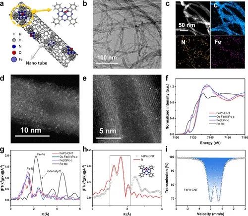 李旭寧/劉彬等，最新JACS！頂尖Operando表征技術(shù)監(jiān)測(cè)原子分散的鐵位點(diǎn)