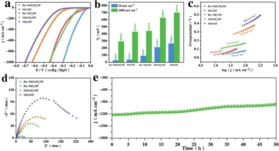 催化頂刊合集：Nature子刊、EES、ACS Catalysis、ACS Nano、Small、CEJ等成果！