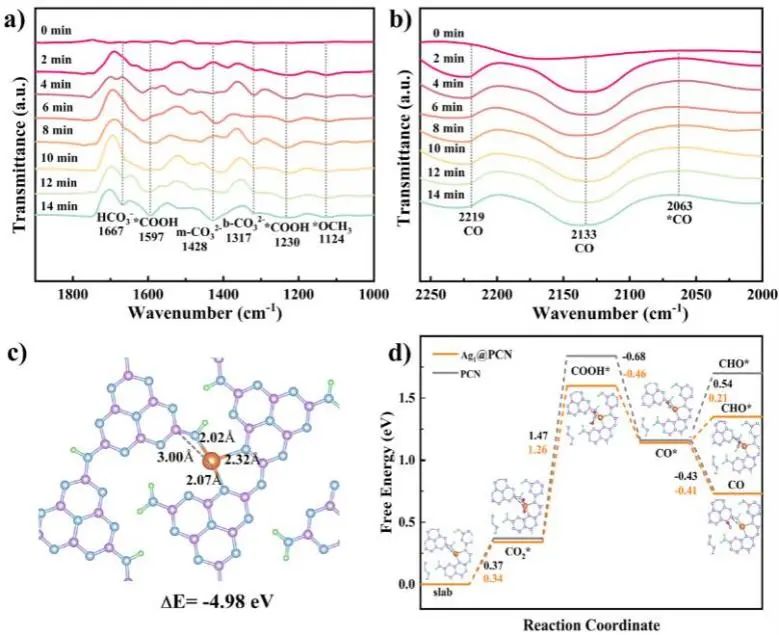 ?催化頂刊集錦：Nature子刊、Angew.、AFM、ACS Nano、Small等成果