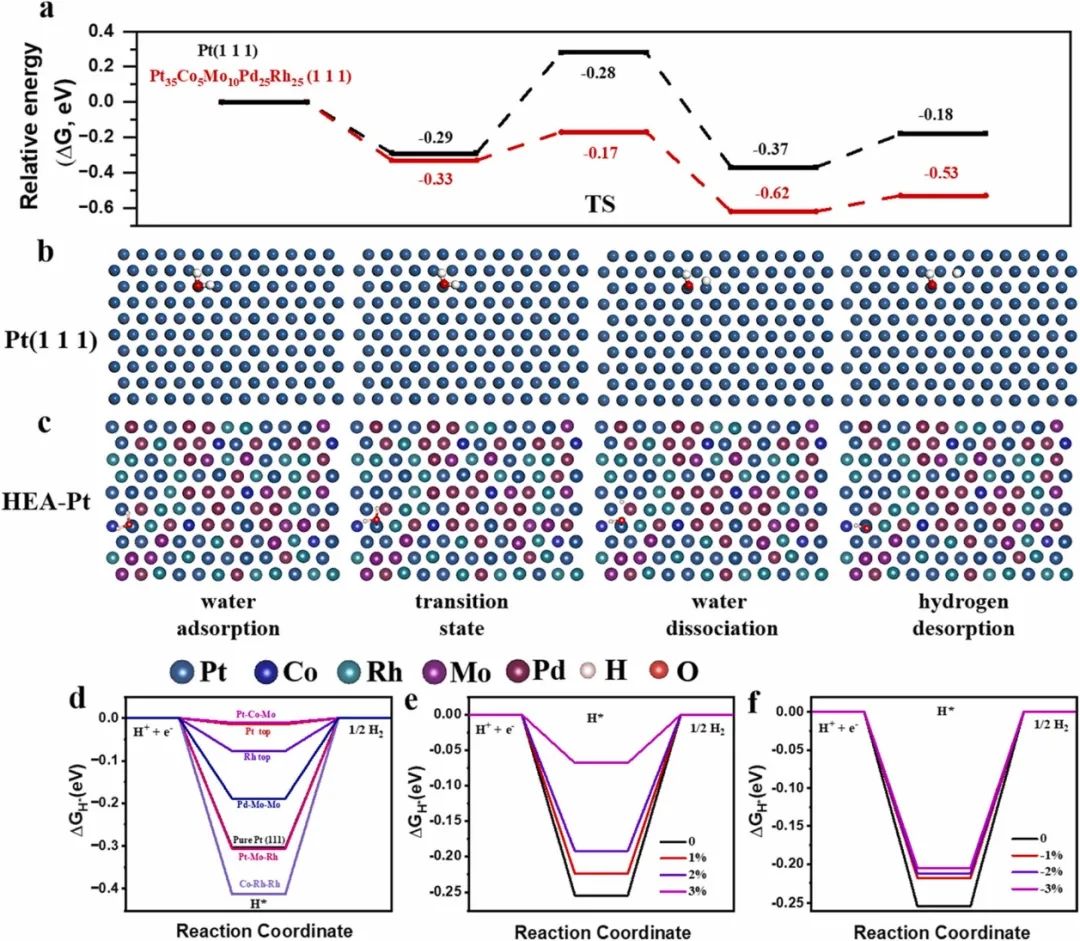 催化頂刊合集：Nature子刊、Angew、AFM、ACS Nano、ACB、Nano Lett等成果！