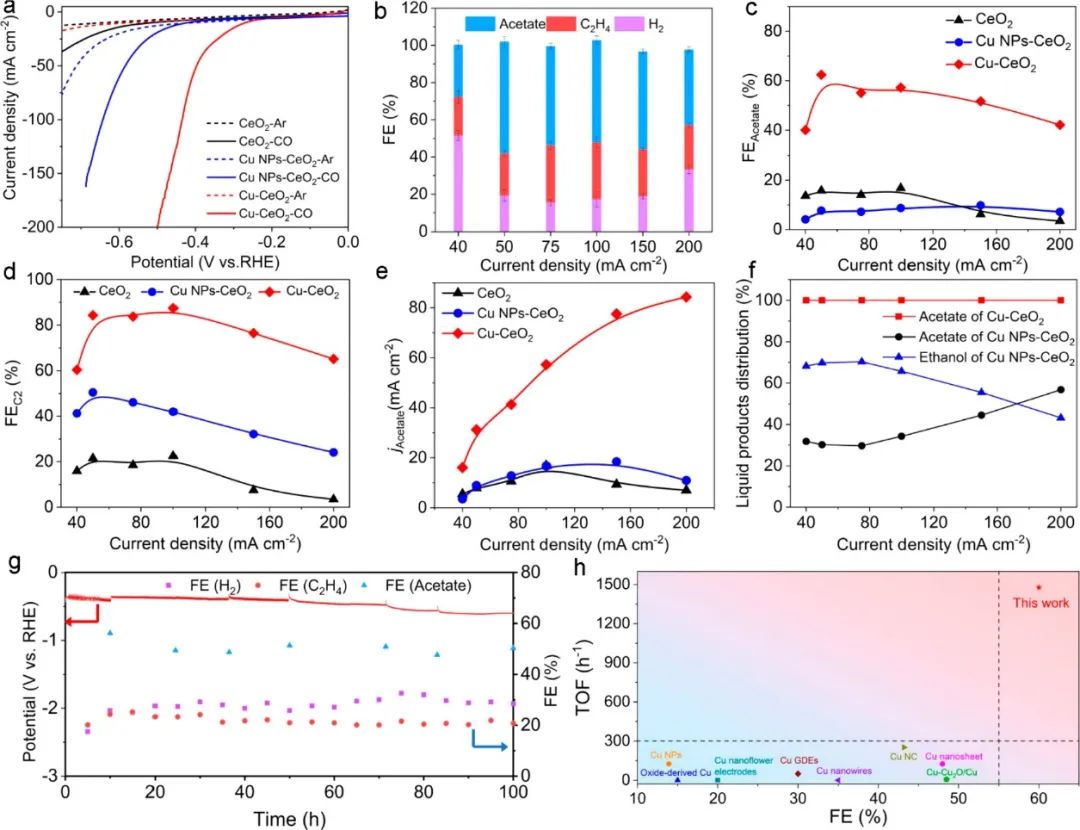 催化頂刊合集：Nature子刊、Angew、AFM、ACS Nano、ACB、Nano Lett等成果！