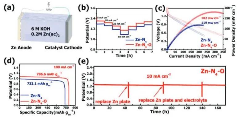 中山大學(xué)Adv. Sci.：軸向O配體調(diào)節(jié)Zn-N-C電子結(jié)構(gòu)和幾何結(jié)構(gòu)，顯著提升ORR活性