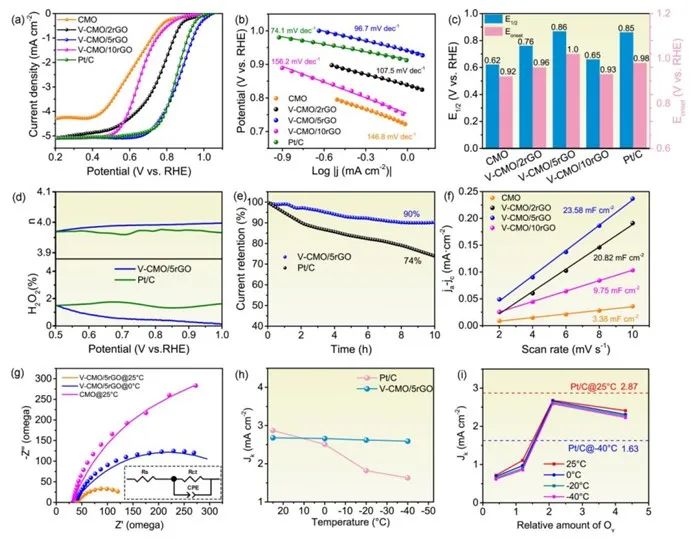 催化頂刊合集：Nature子刊、AM、AFM、ACB、CEJ、Nano Energy等成果！