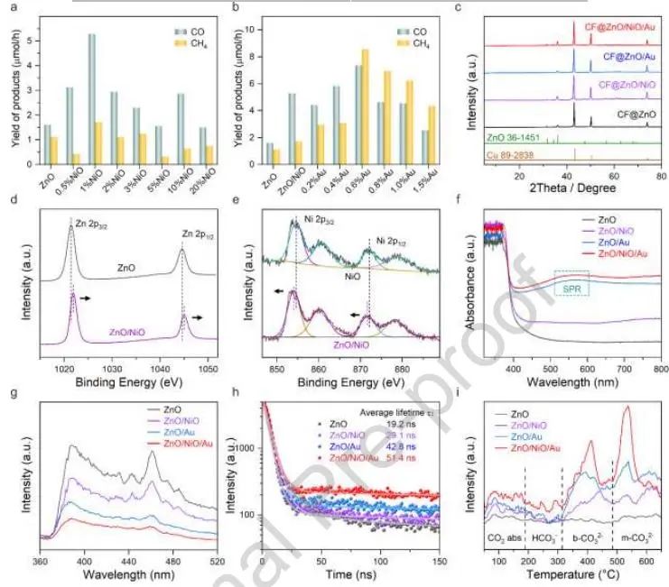 催化頂刊集錦：JACS、Nature子刊、Adv. Sci.、Nano Energy、ACS Nano等